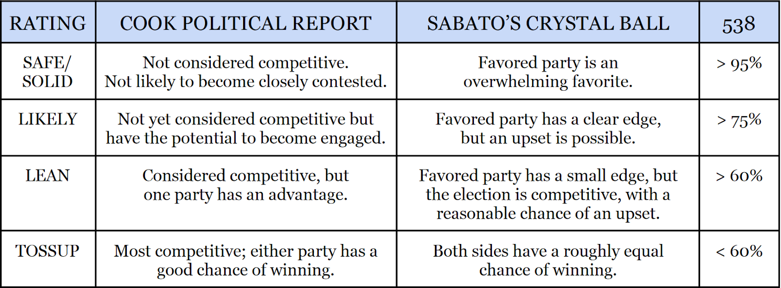 What’s In A Rating?