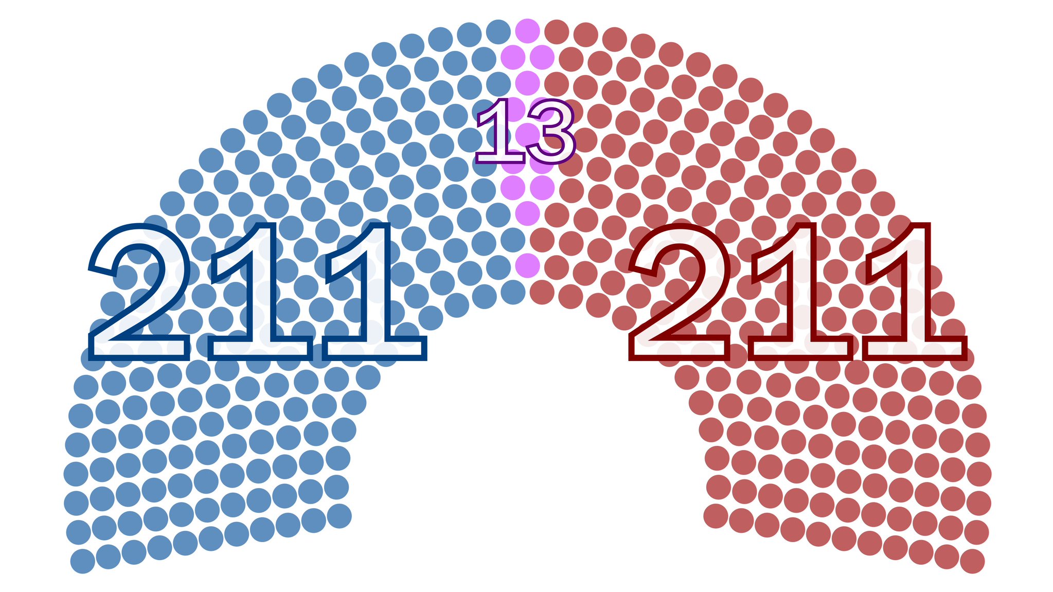 Introducing Our 2024 House Model