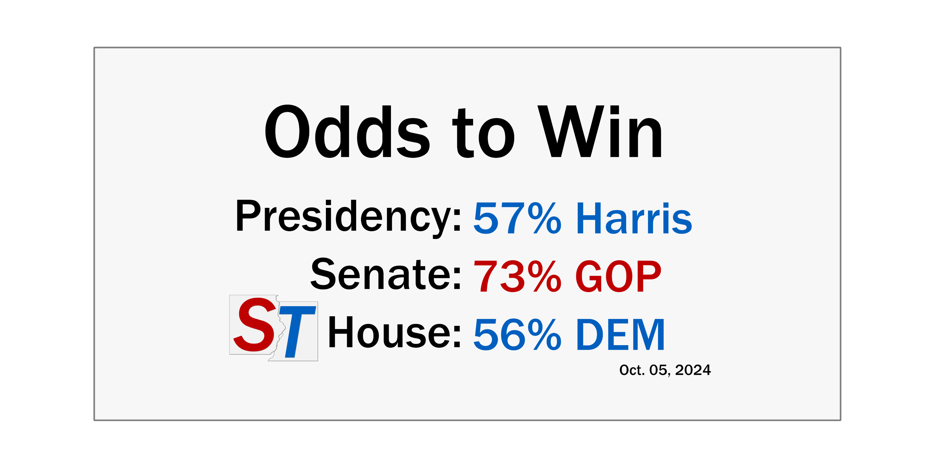 Temperature Check (10/05): The Potential Illusion Of Stability