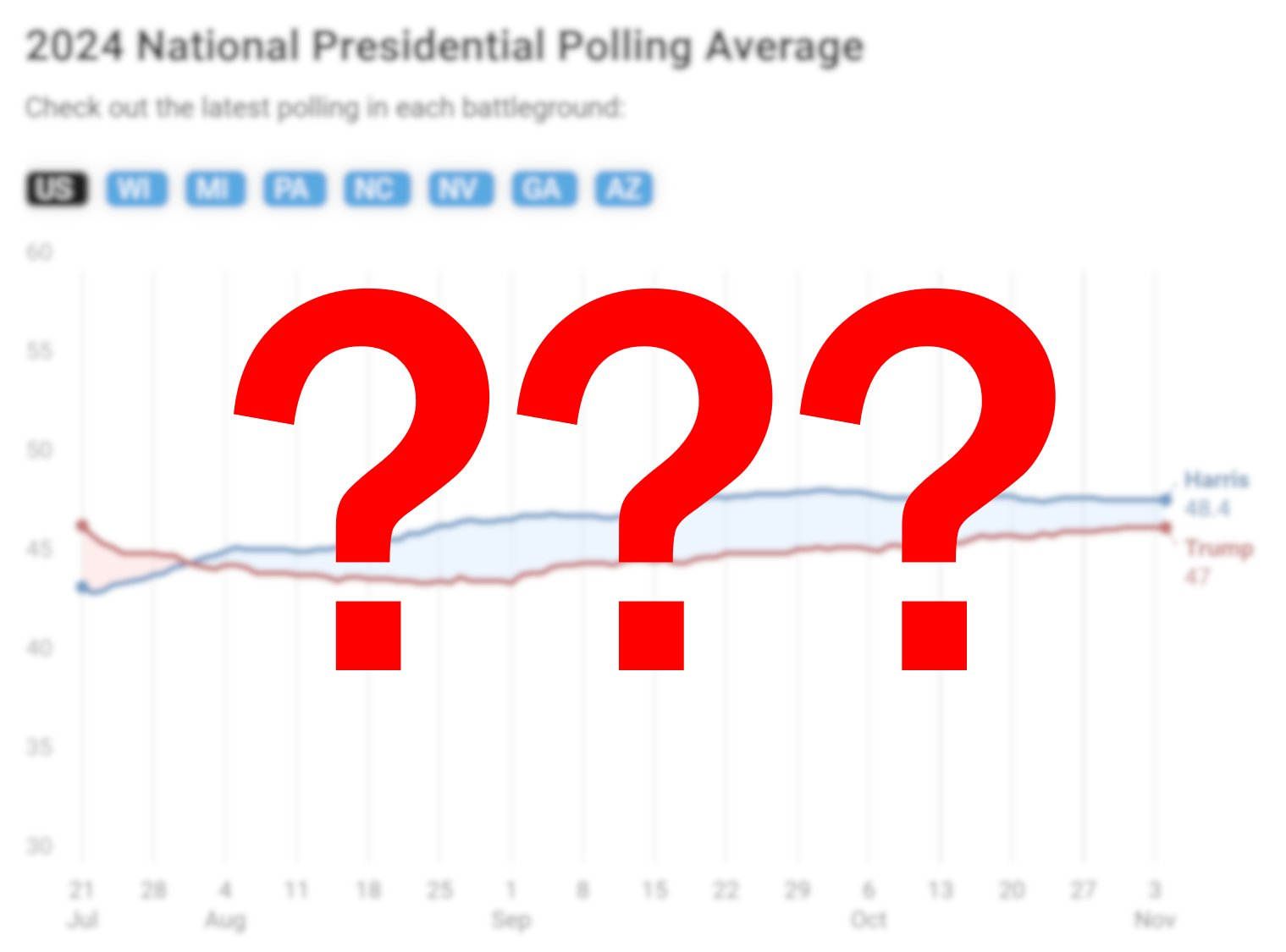 2024 Showed The Value Of Polling