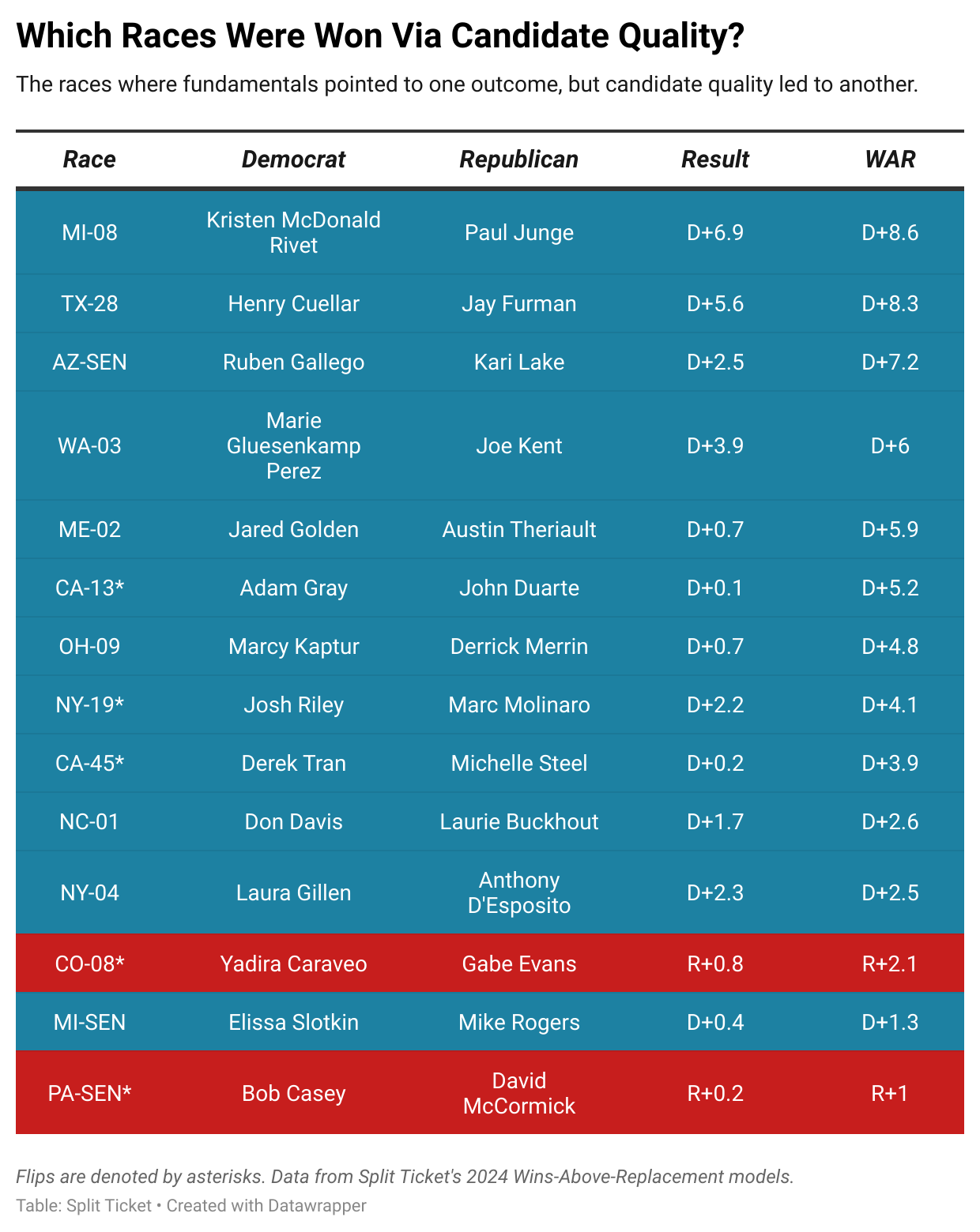 Our 2024 Wins Above Replacement (WAR) Models