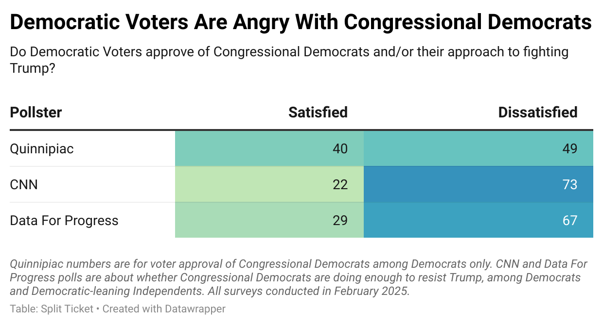 Democrats May Risk Their Own Tea Party Moment