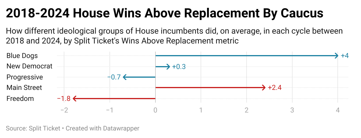 Are Moderates More Electable?